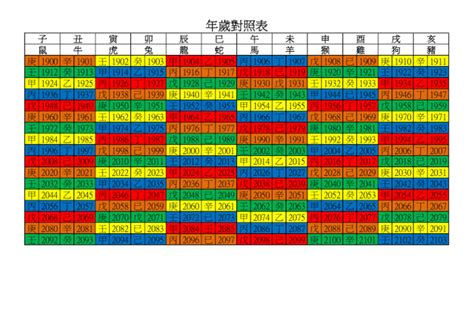 86年是什麼年|年歲對照表